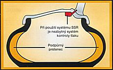 defektn pneu s technologi SSR